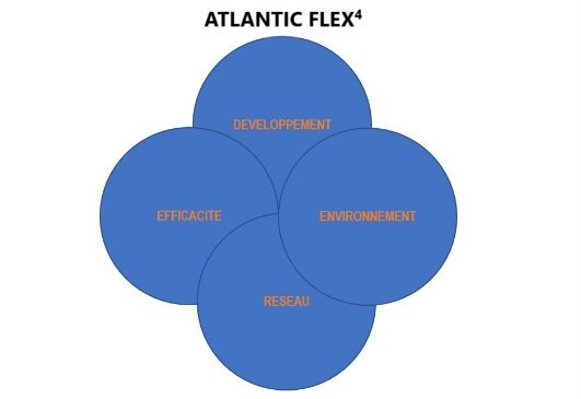 Valeurs société Atlantic Flex